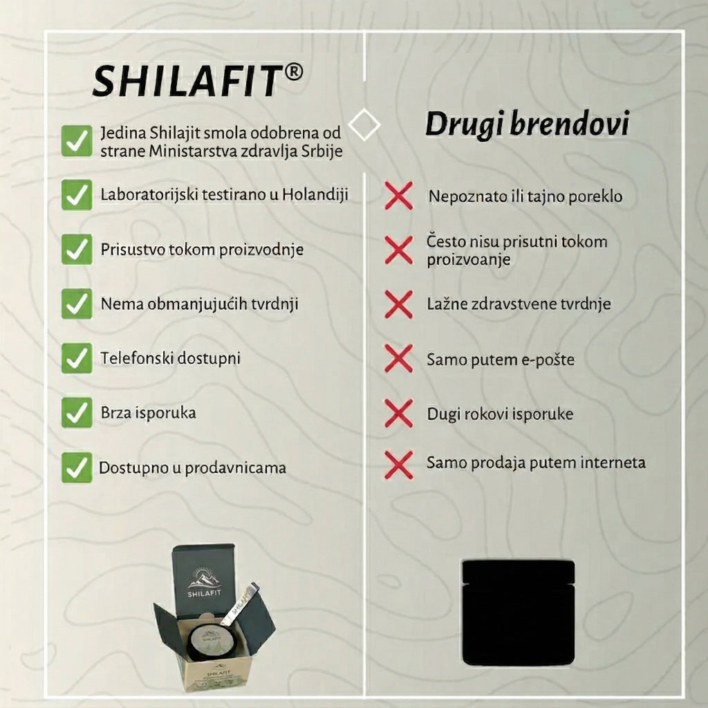 SHILAFIT - Himalajska Shilajit Smola - Komparacija sa drugim brendovima
