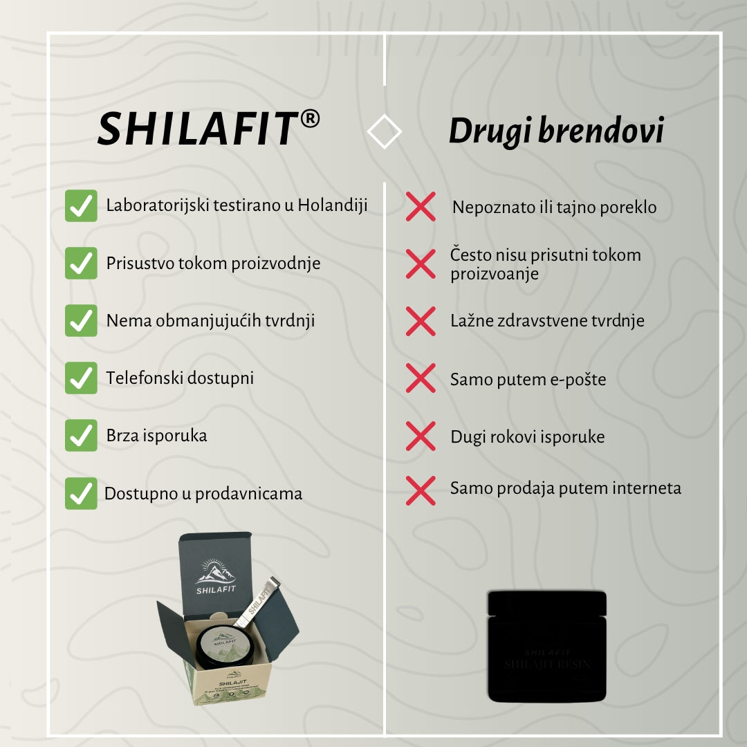 SHILAFIT - Himalajska Shilajit Smola - Komparacija sa drugim brendovima